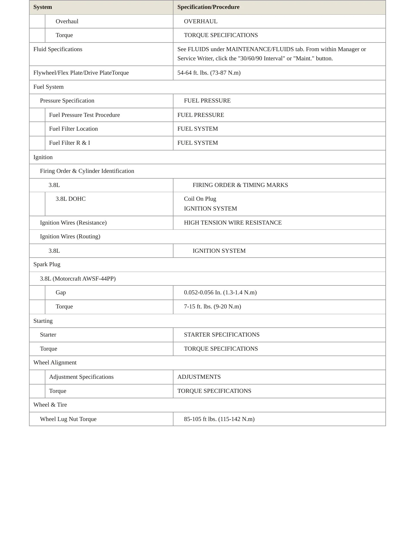 1995 Ford Windstar Service and Repair Manual preview page 3