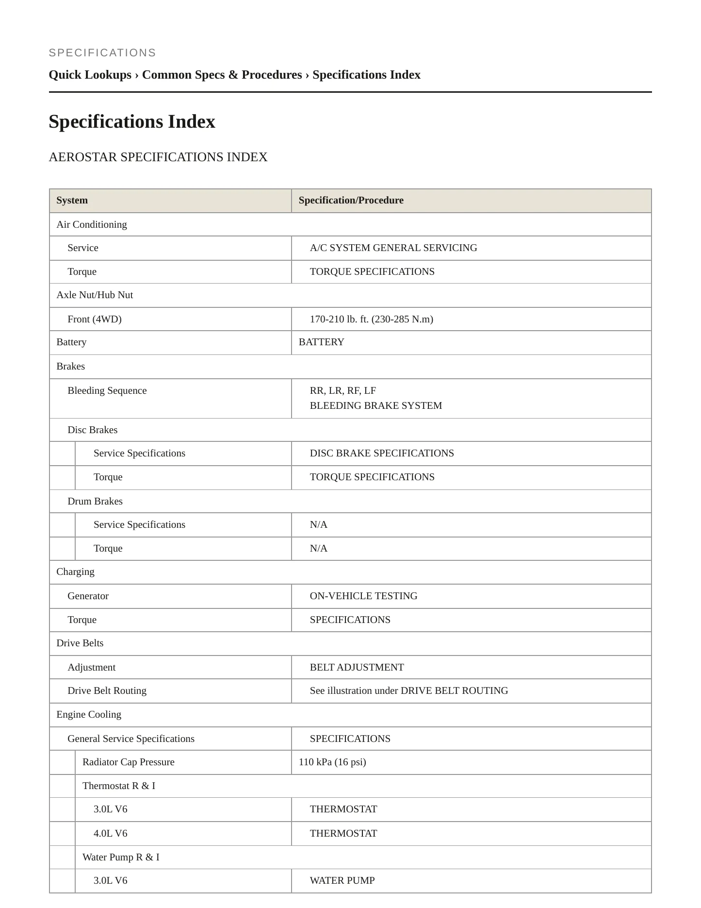 1996 Ford Aerostar service manual page 2