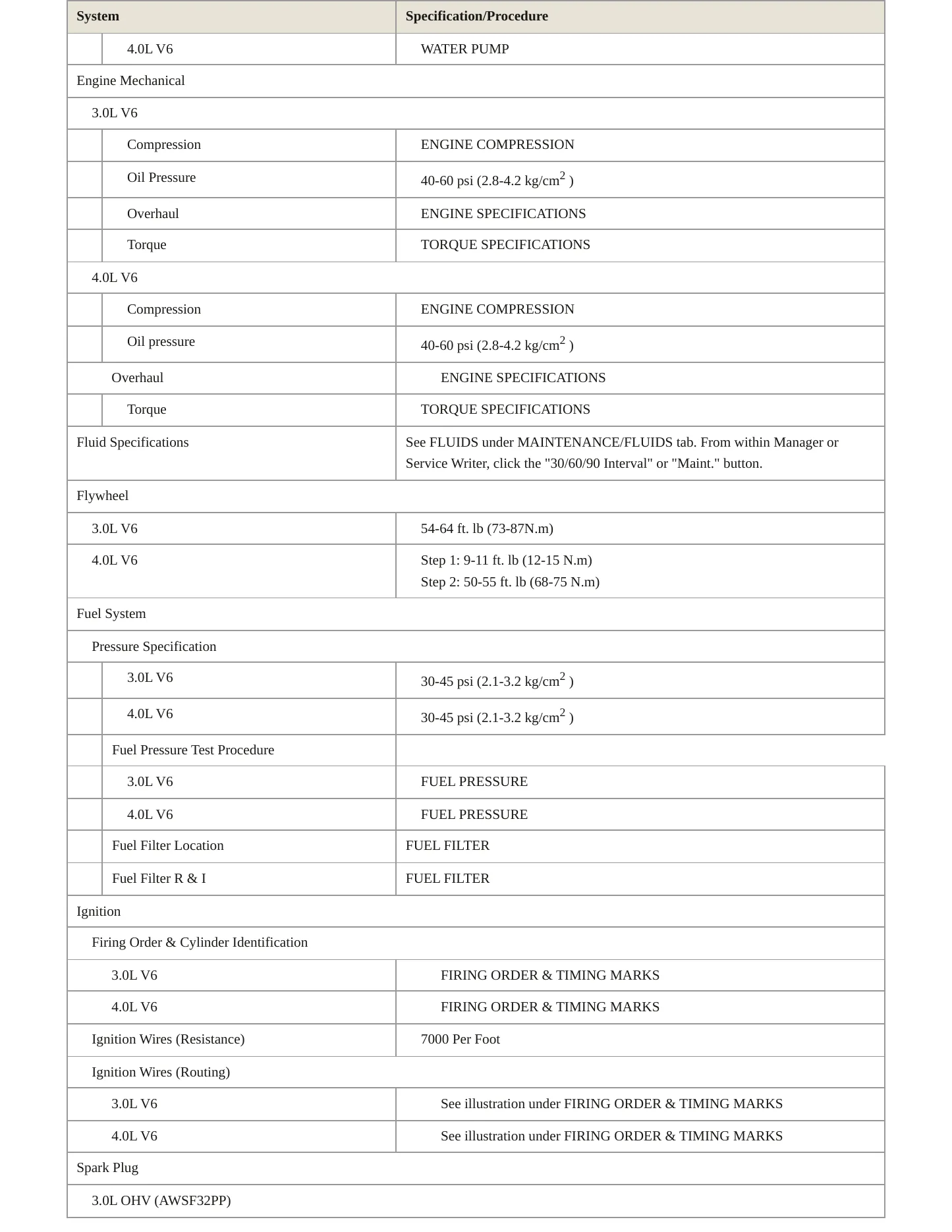 1996 Ford Aerostar service manual page 3