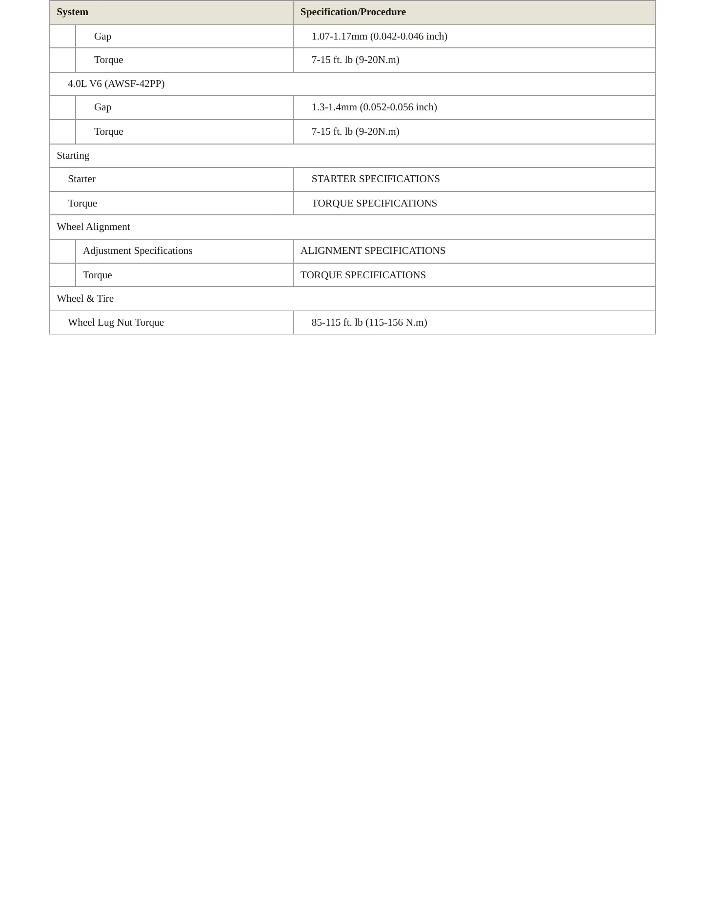 1996 Ford Aerostar service manual page 4
