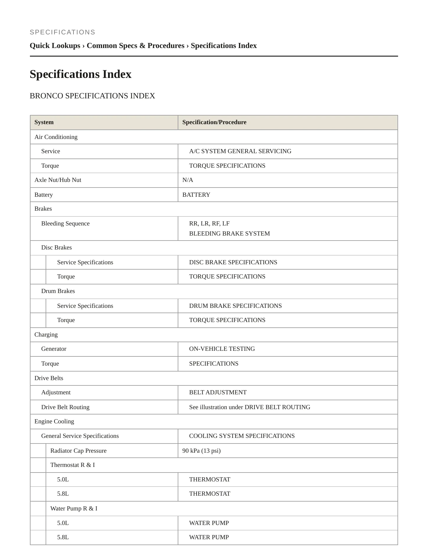 1996 Ford Bronco Service and Repair Manual preview page 2