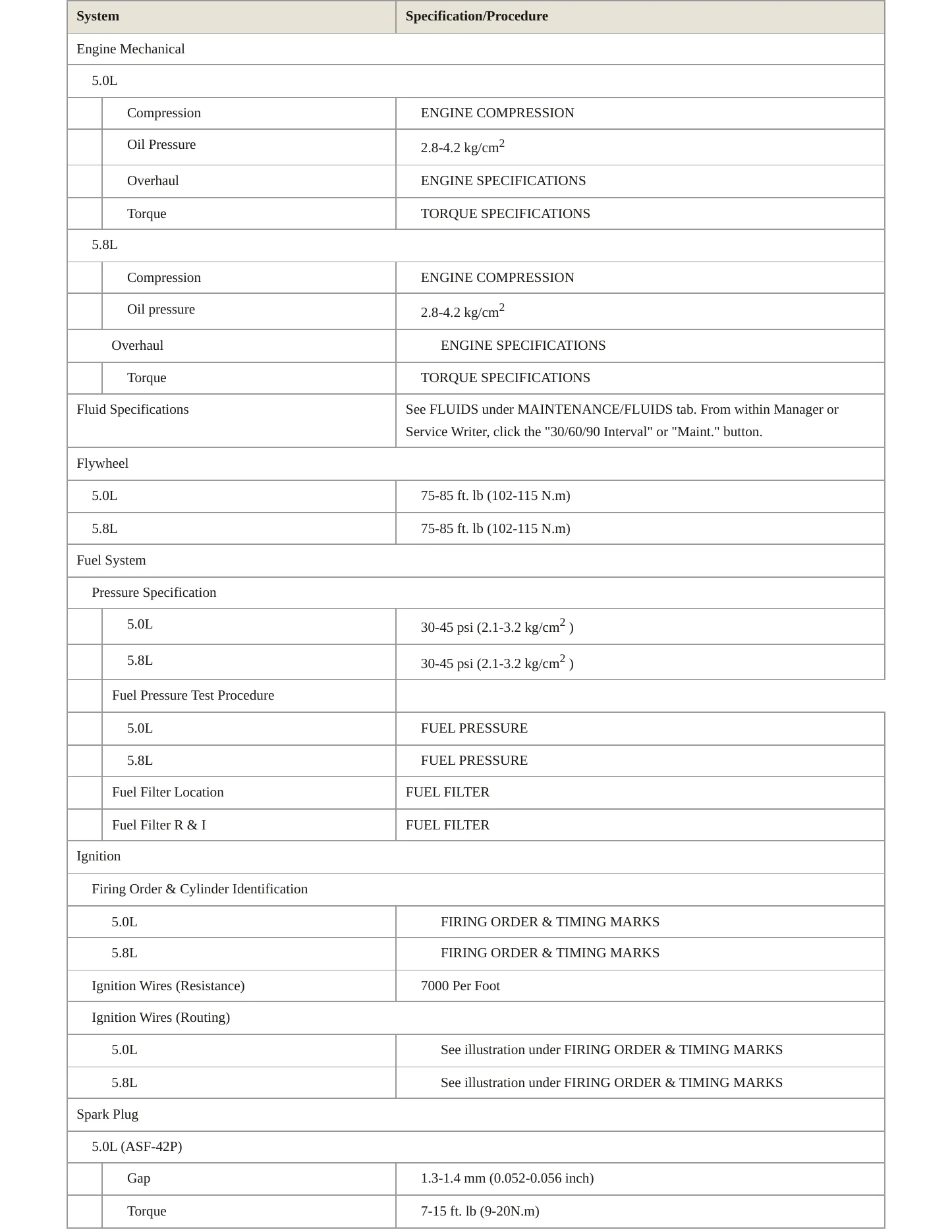 1996 Ford Bronco Service and Repair Manual preview page 3