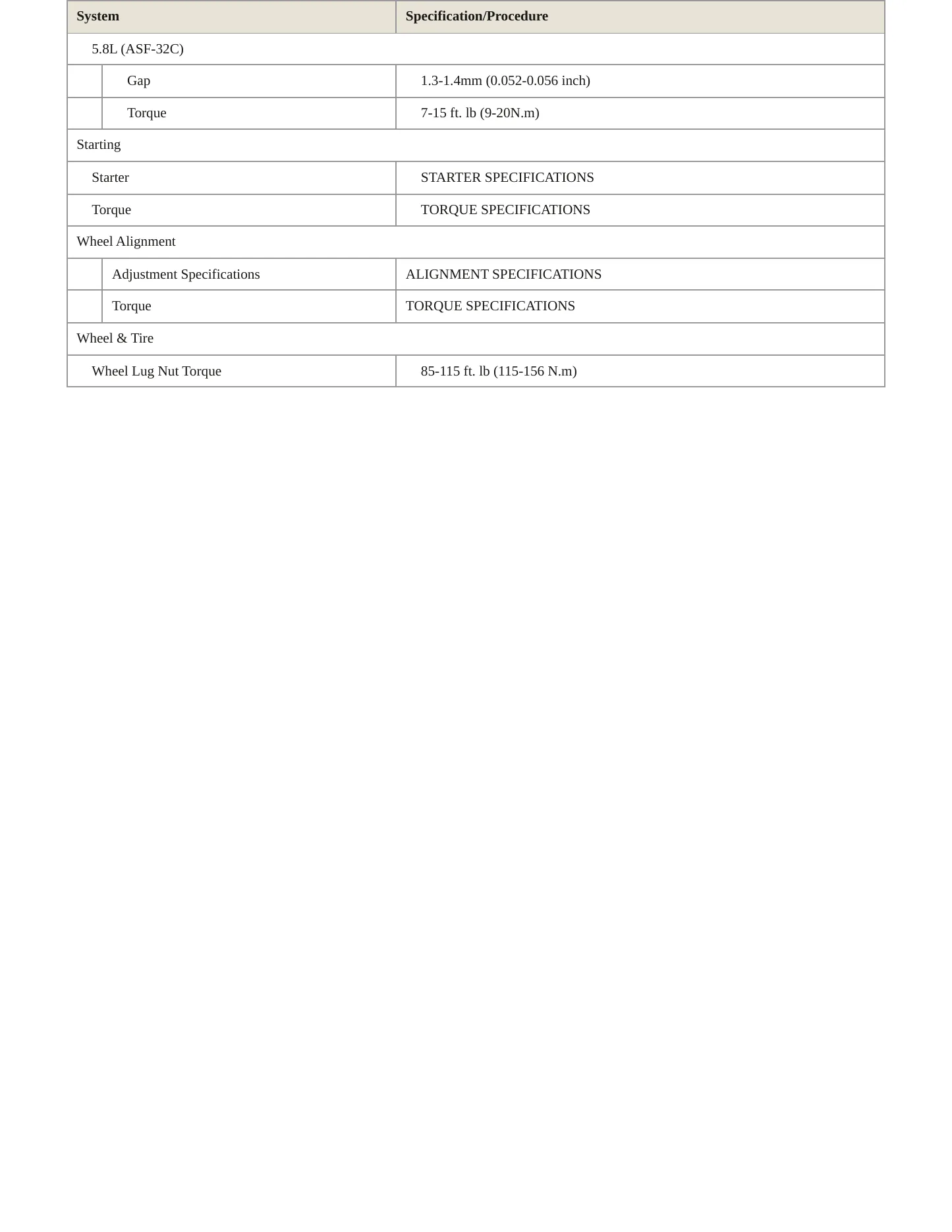1996 Ford Bronco Service and Repair Manual preview page 4