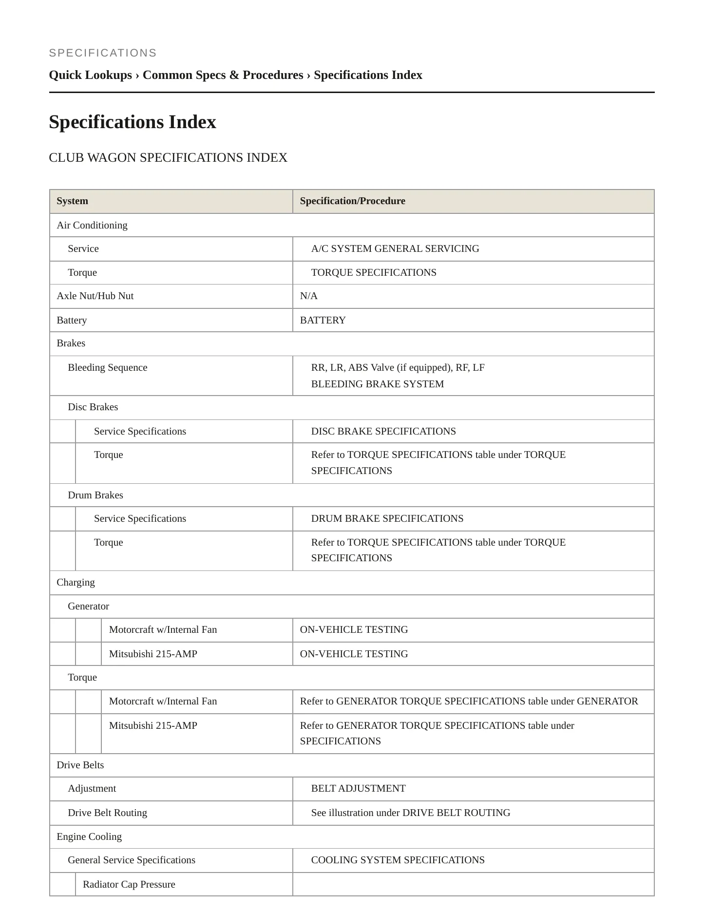 1996 Ford Club Wagon service manual page 2