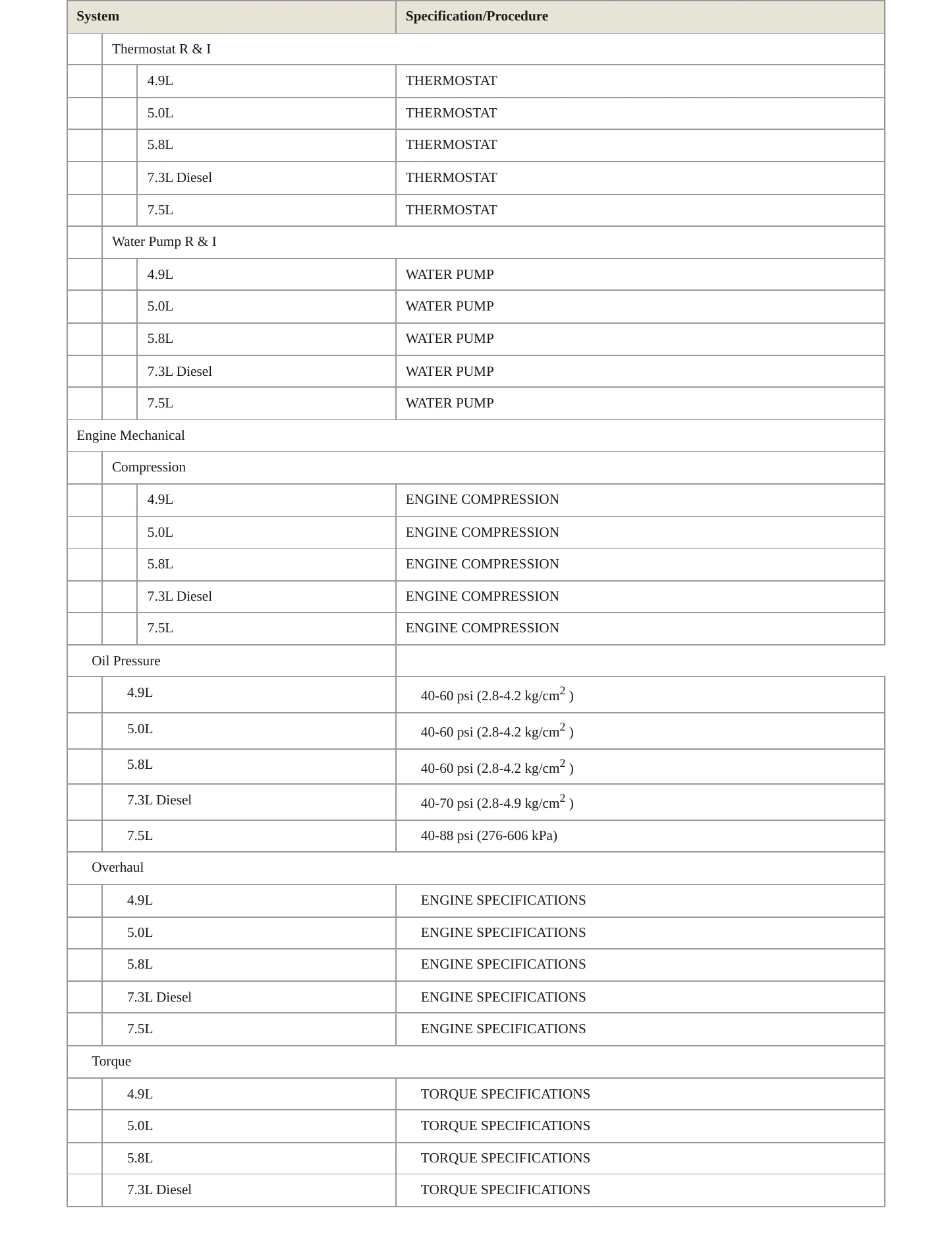 1996 Ford Club Wagon service manual page 3