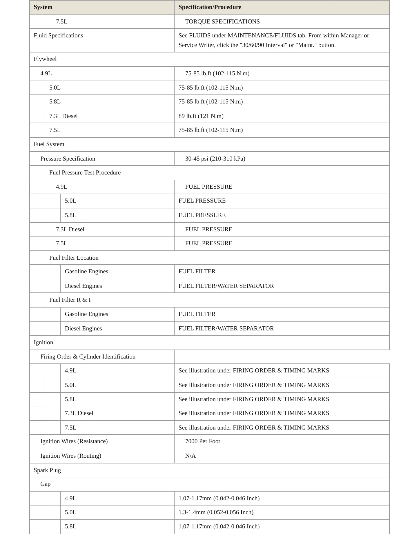 1996 Ford Club Wagon service manual page 4