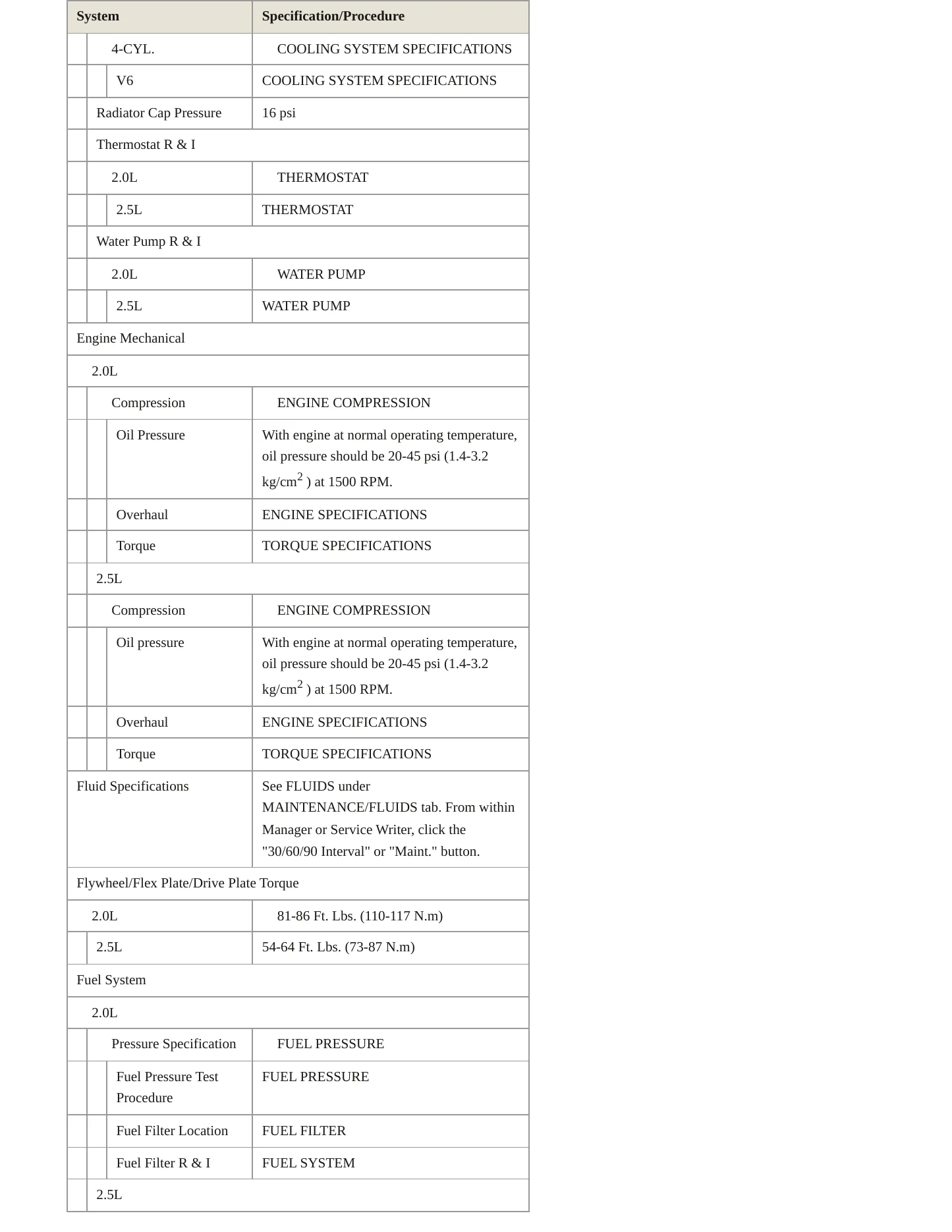 1996 Ford Contour service manual page 3