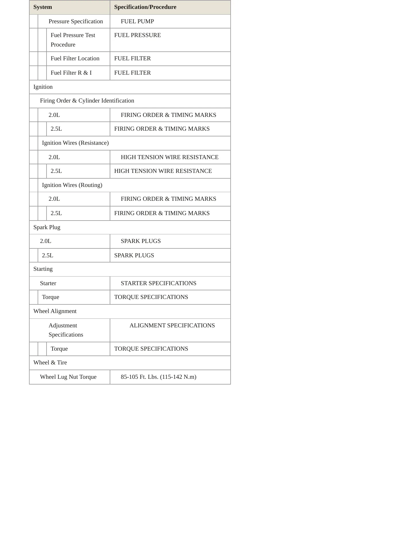 1996 Ford Contour service manual page 4