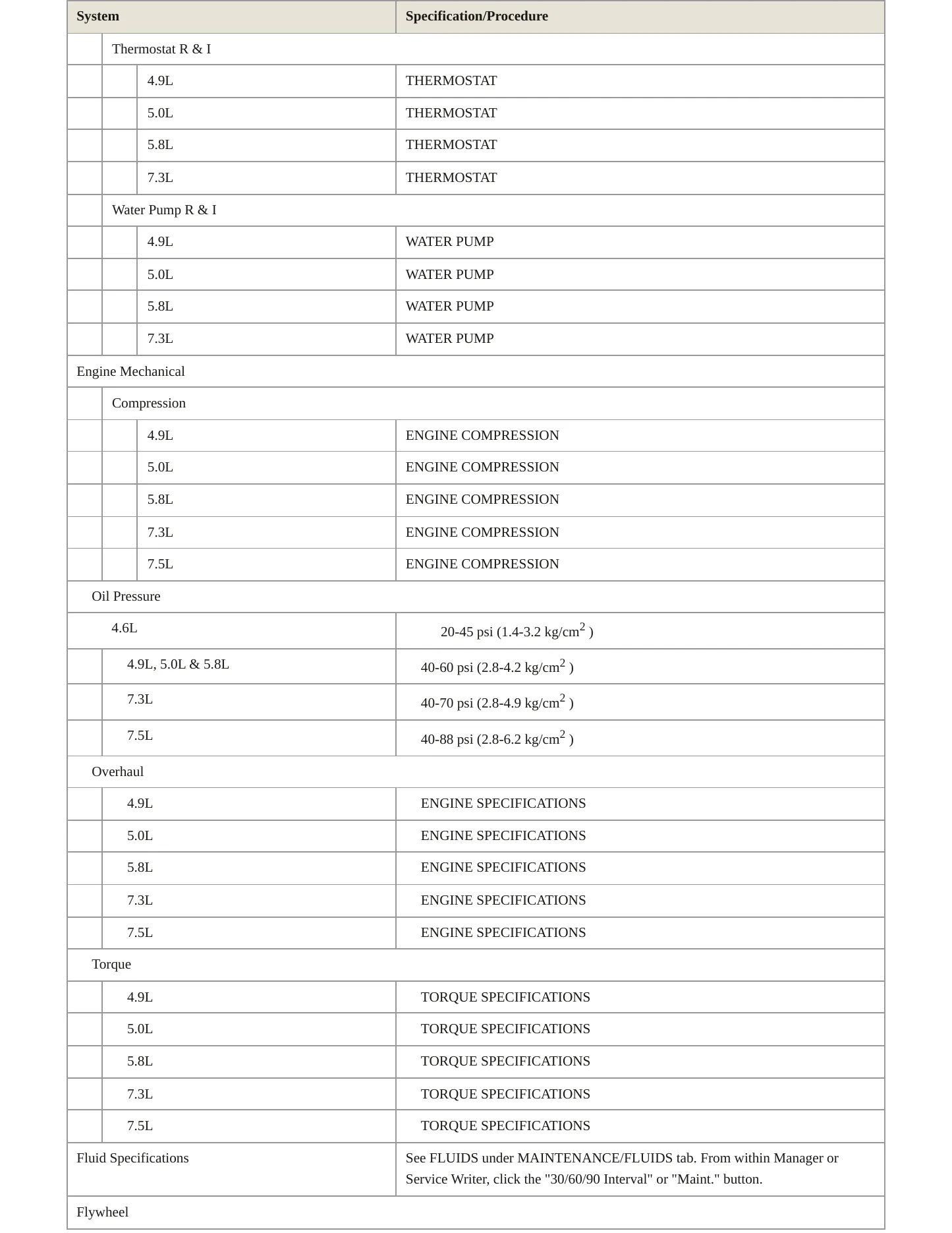 1996 Ford E-150 Econoline Service and Repair Manual preview page 3