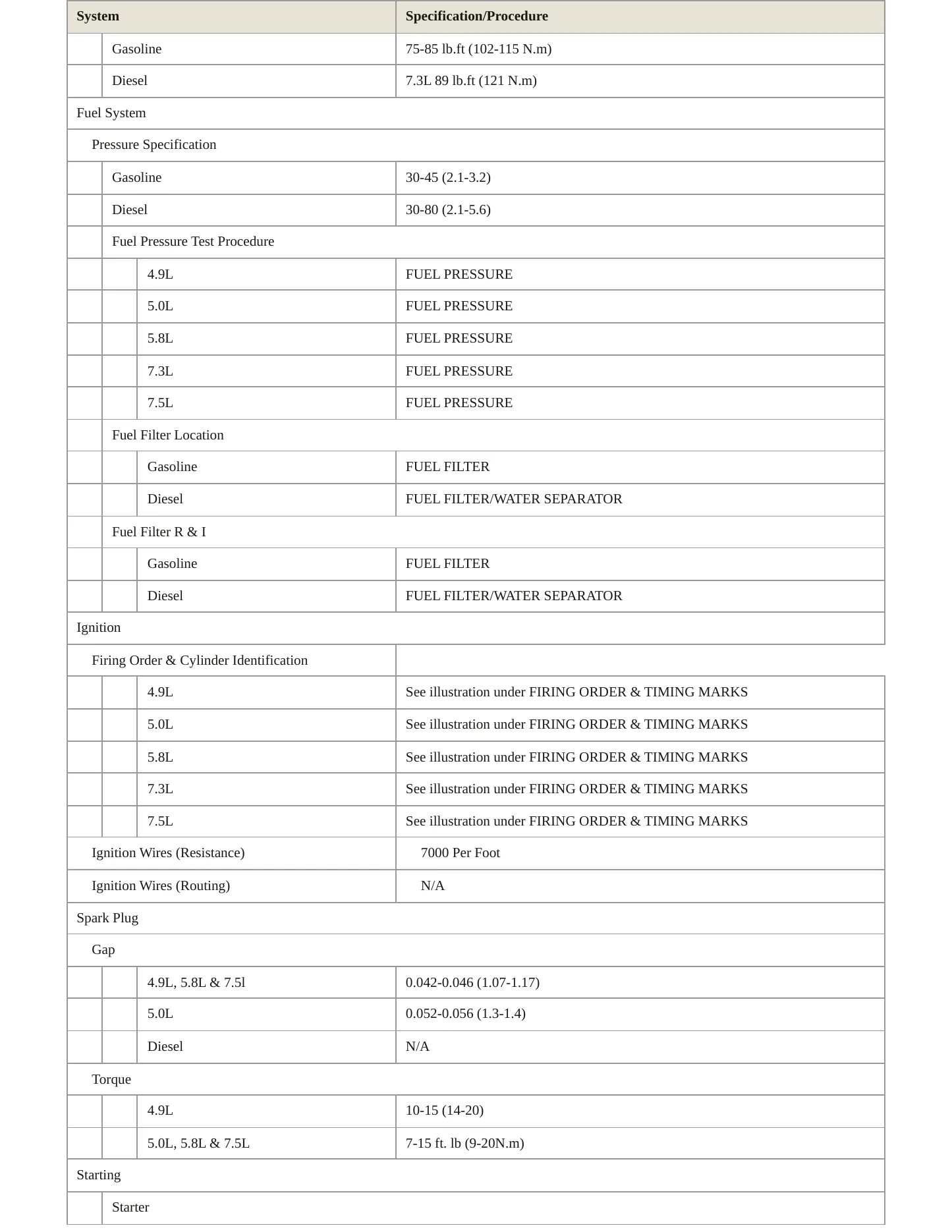 1996 Ford E-150 Econoline Service and Repair Manual preview page 4