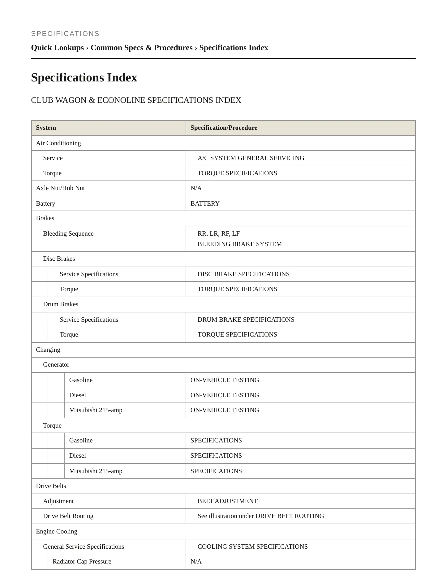 1996 Ford E-250 Econoline Service and Repair Manual preview page 2