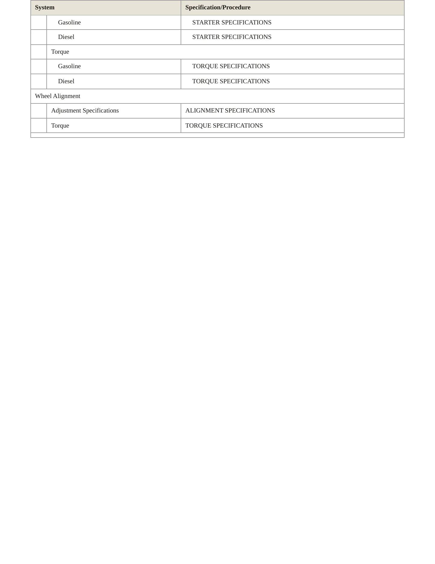 1996 Ford E-250 Econoline Service and Repair Manual preview page 5