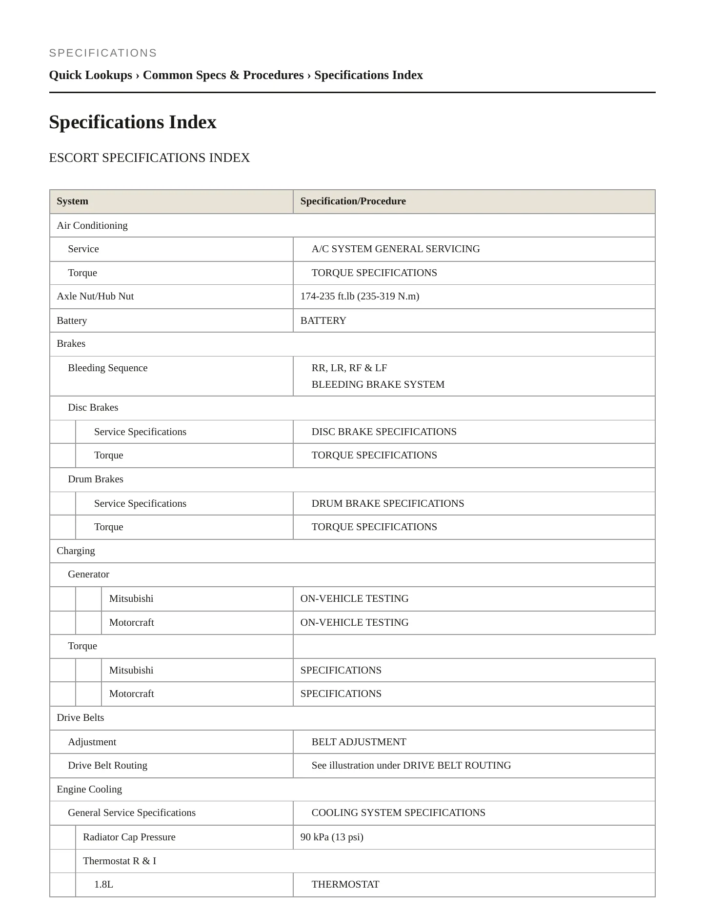1996 Ford Escort service manual page 2