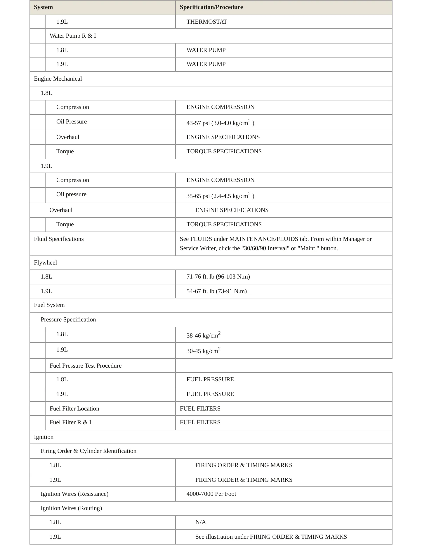 1996 Ford Escort service manual page 3