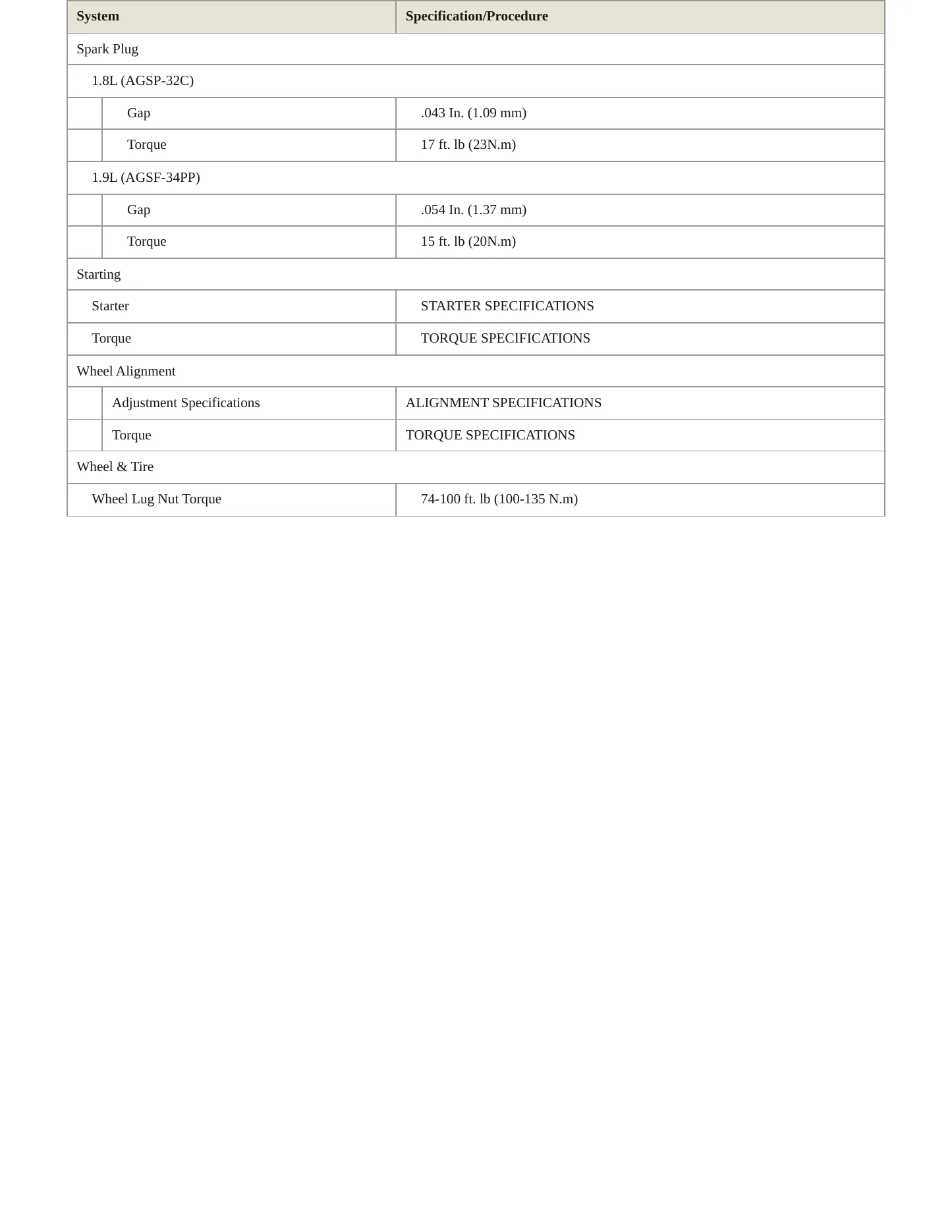 1996 Ford Escort service manual page 4