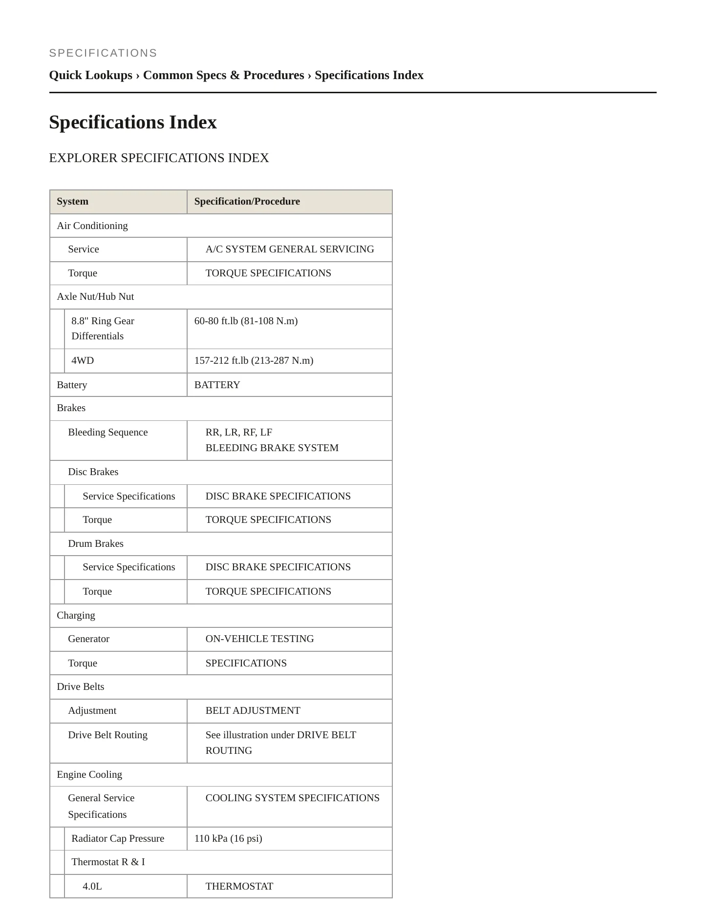 1996 Ford Explorer Service and Repair Manual preview page 2