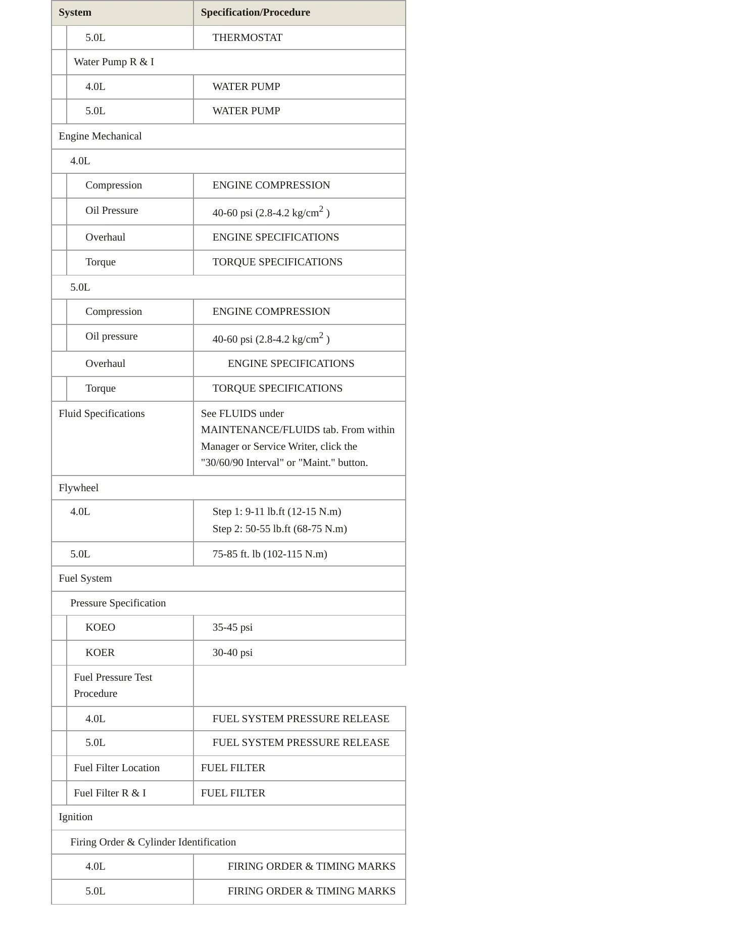 1996 Ford Explorer Service and Repair Manual preview page 3