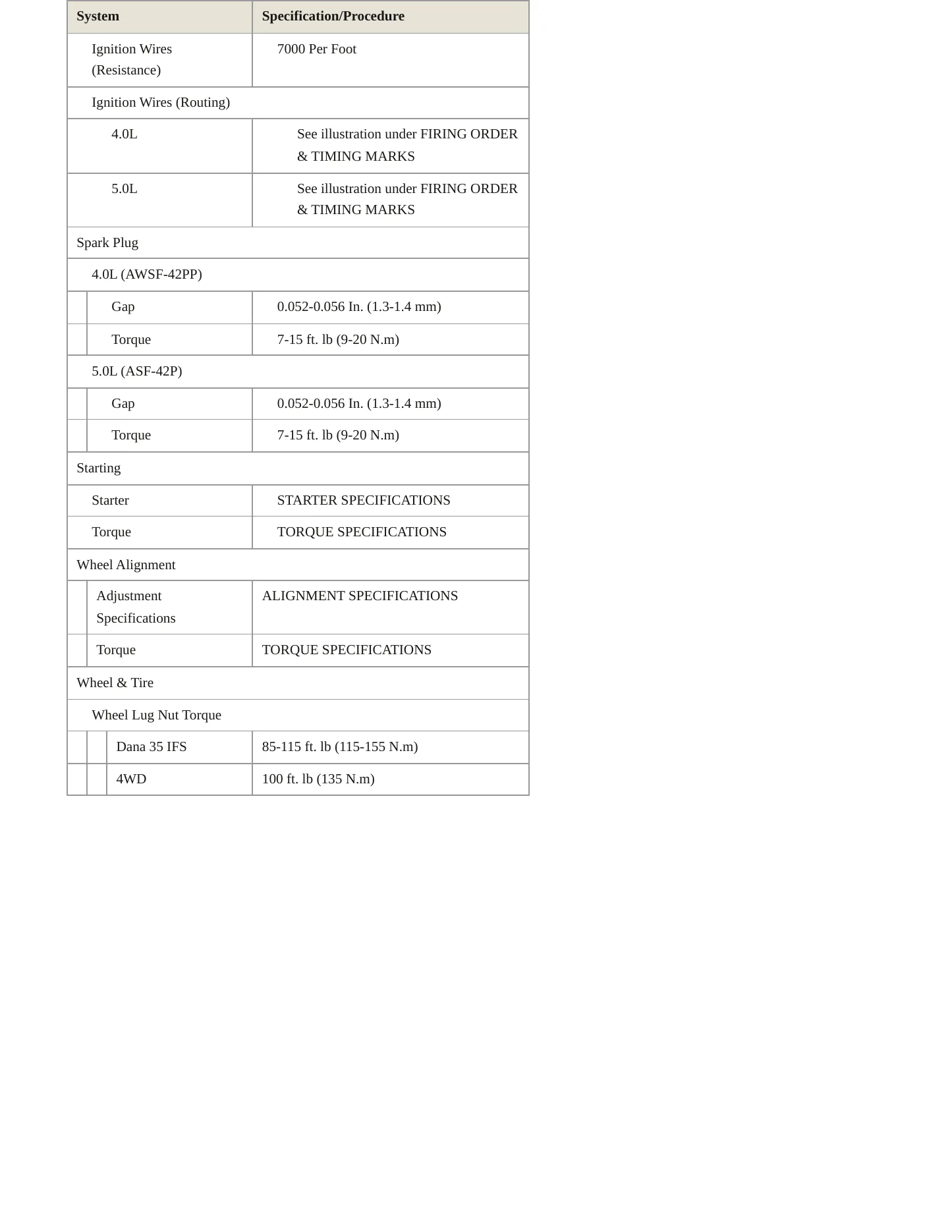 1996 Ford Explorer Service and Repair Manual preview page 4