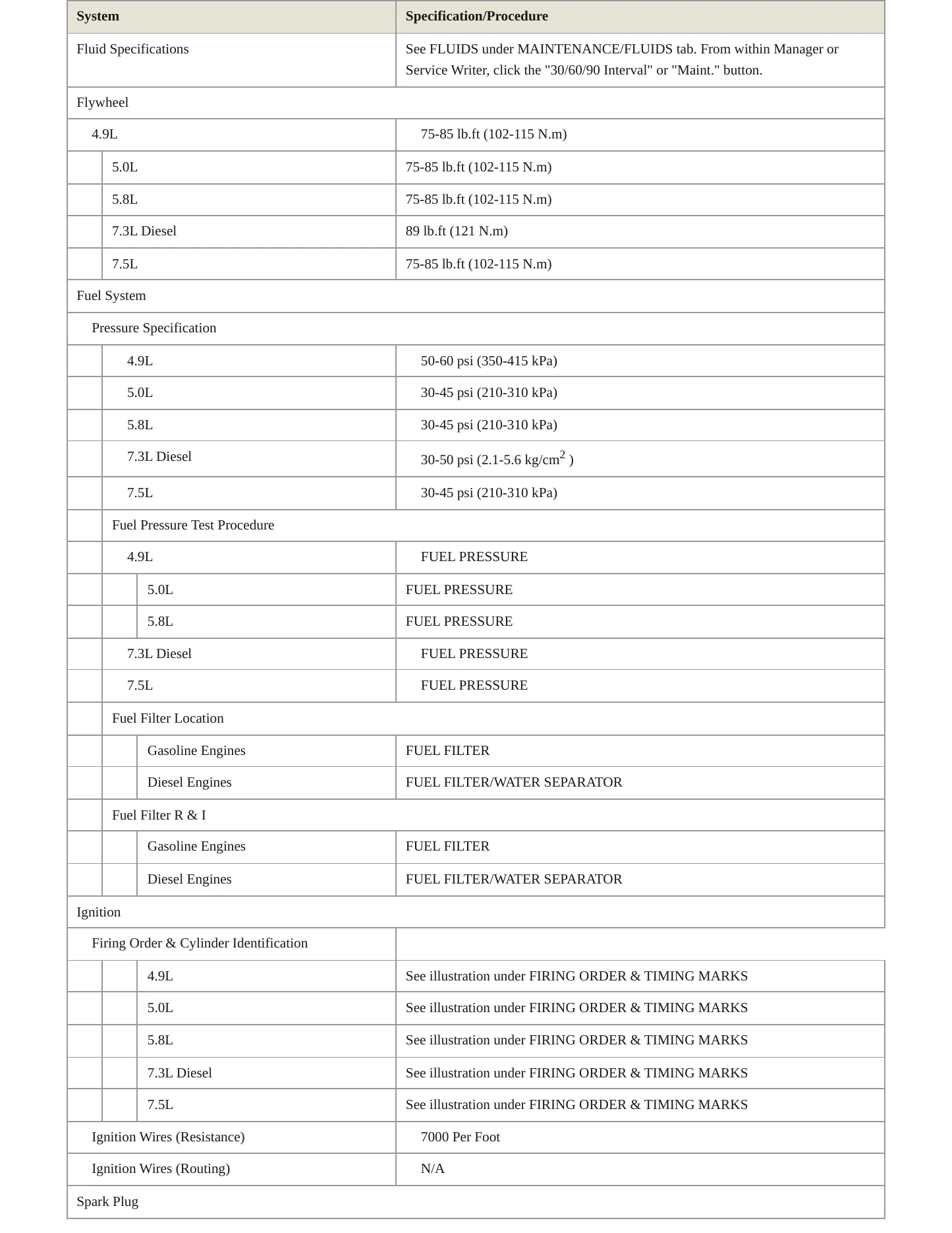 1996 Ford F-350 service manual page 4