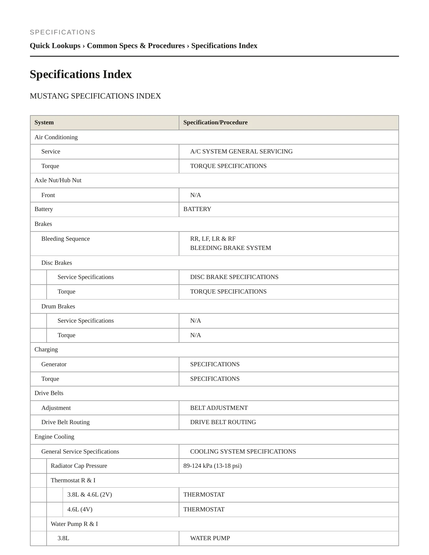 1996 Ford Mustang Service and Repair Manual preview page 2