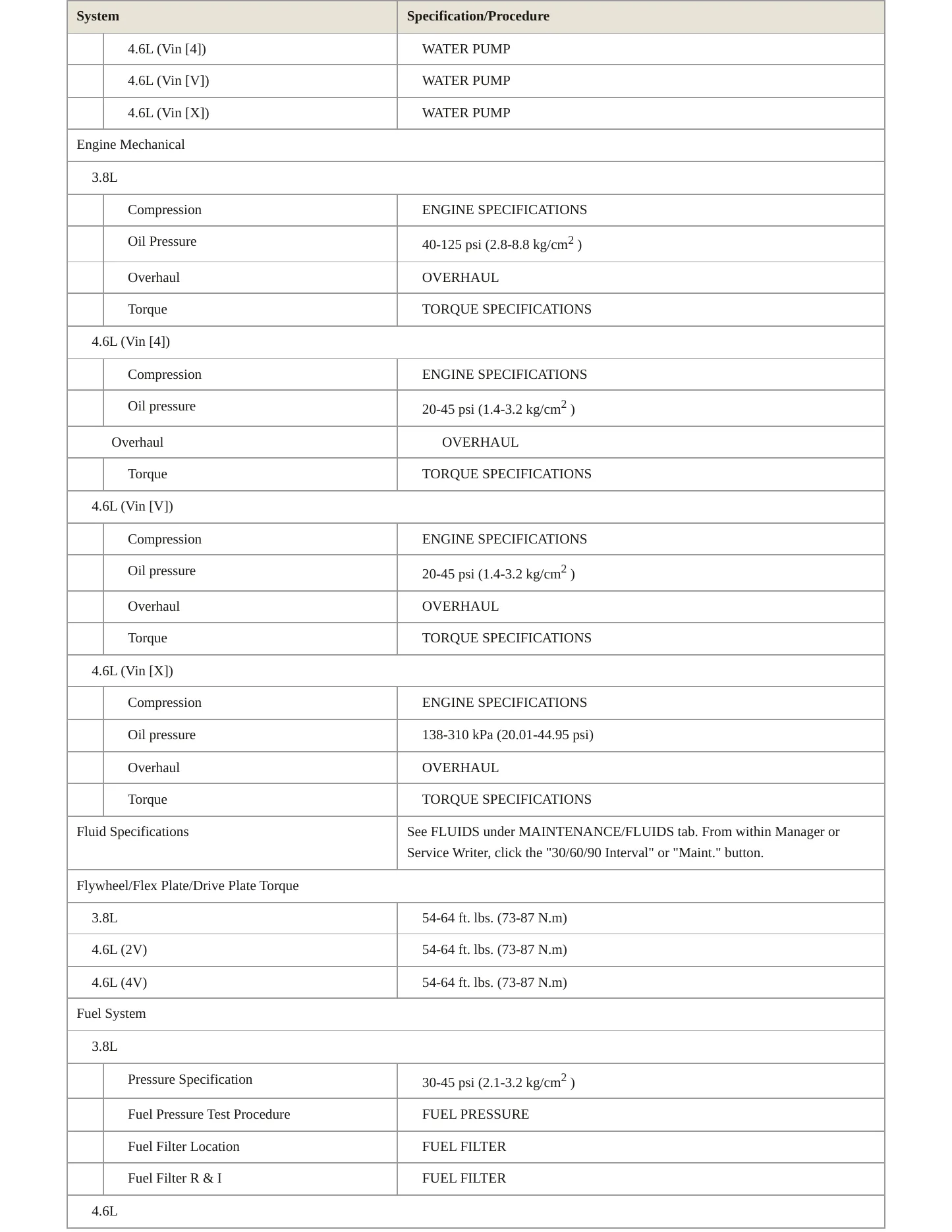 1996 Ford Mustang Service and Repair Manual preview page 3