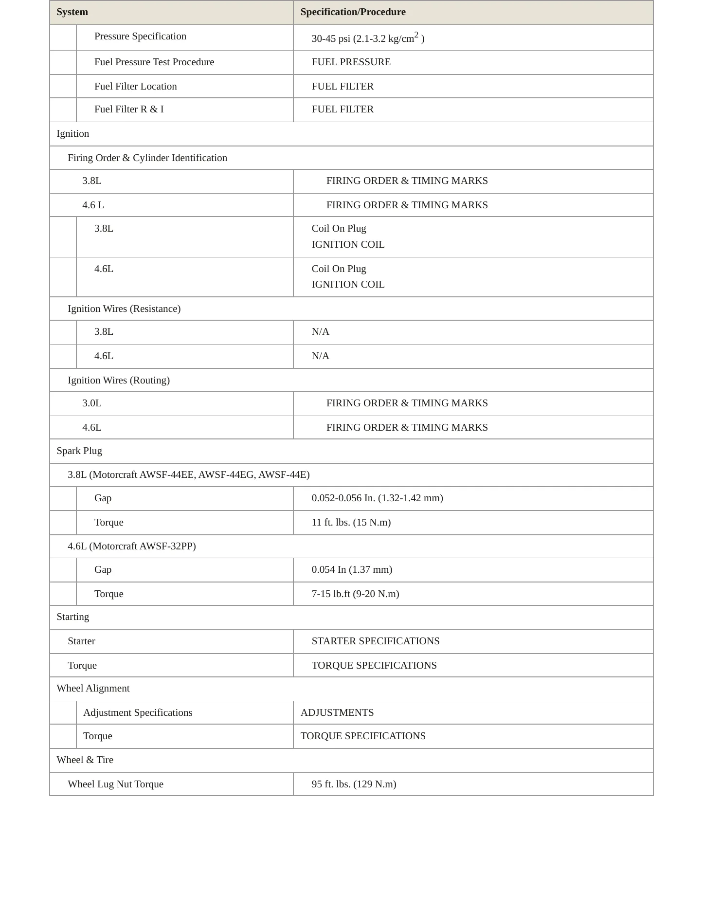 1996 Ford Mustang Service and Repair Manual preview page 4