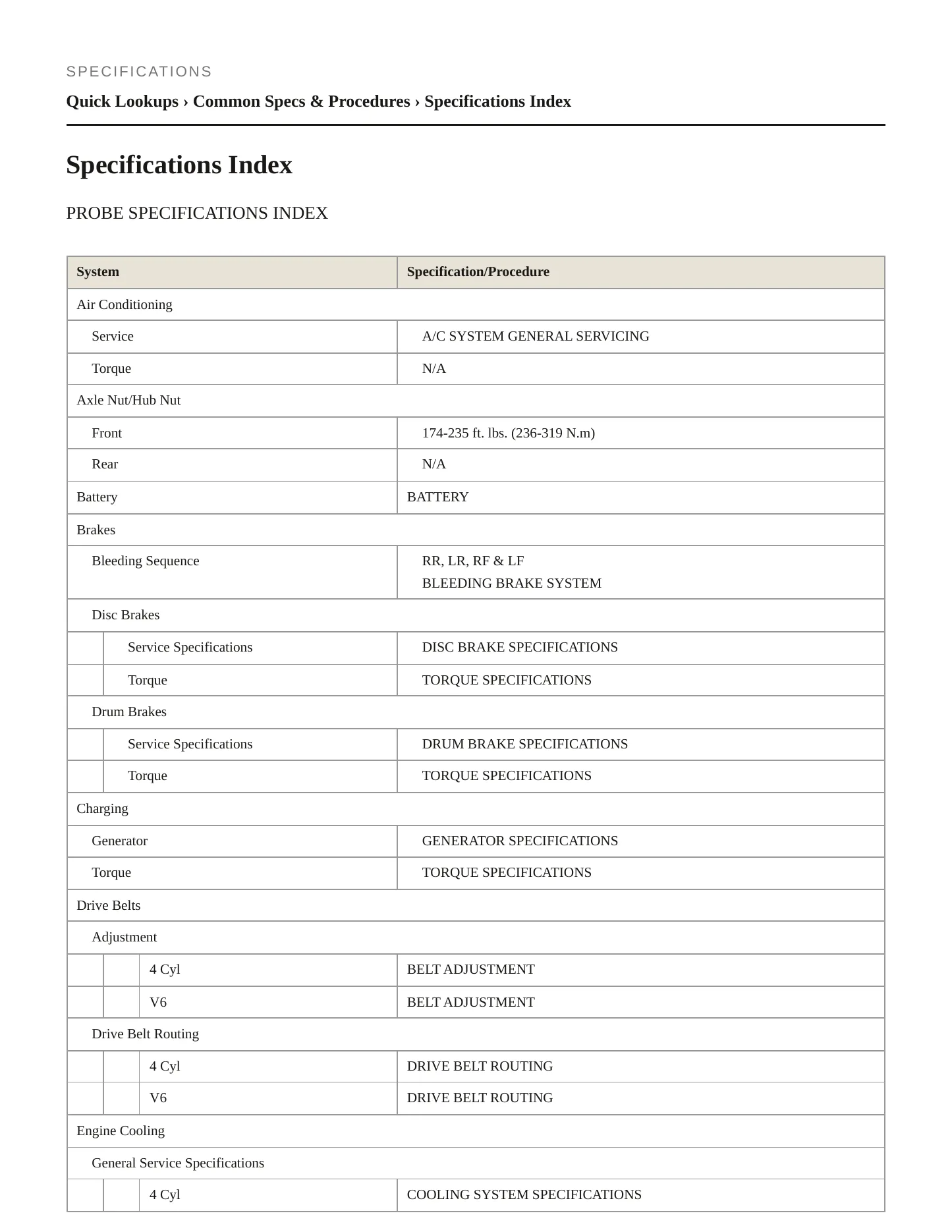 1996 Ford Probe Service and Repair Manual preview page 2
