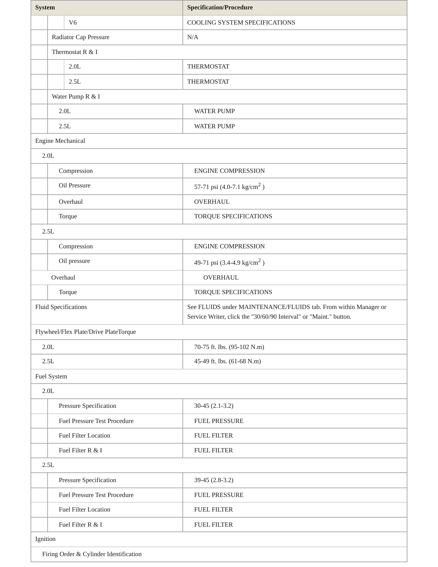 1996 Ford Probe Service and Repair Manual preview page 3