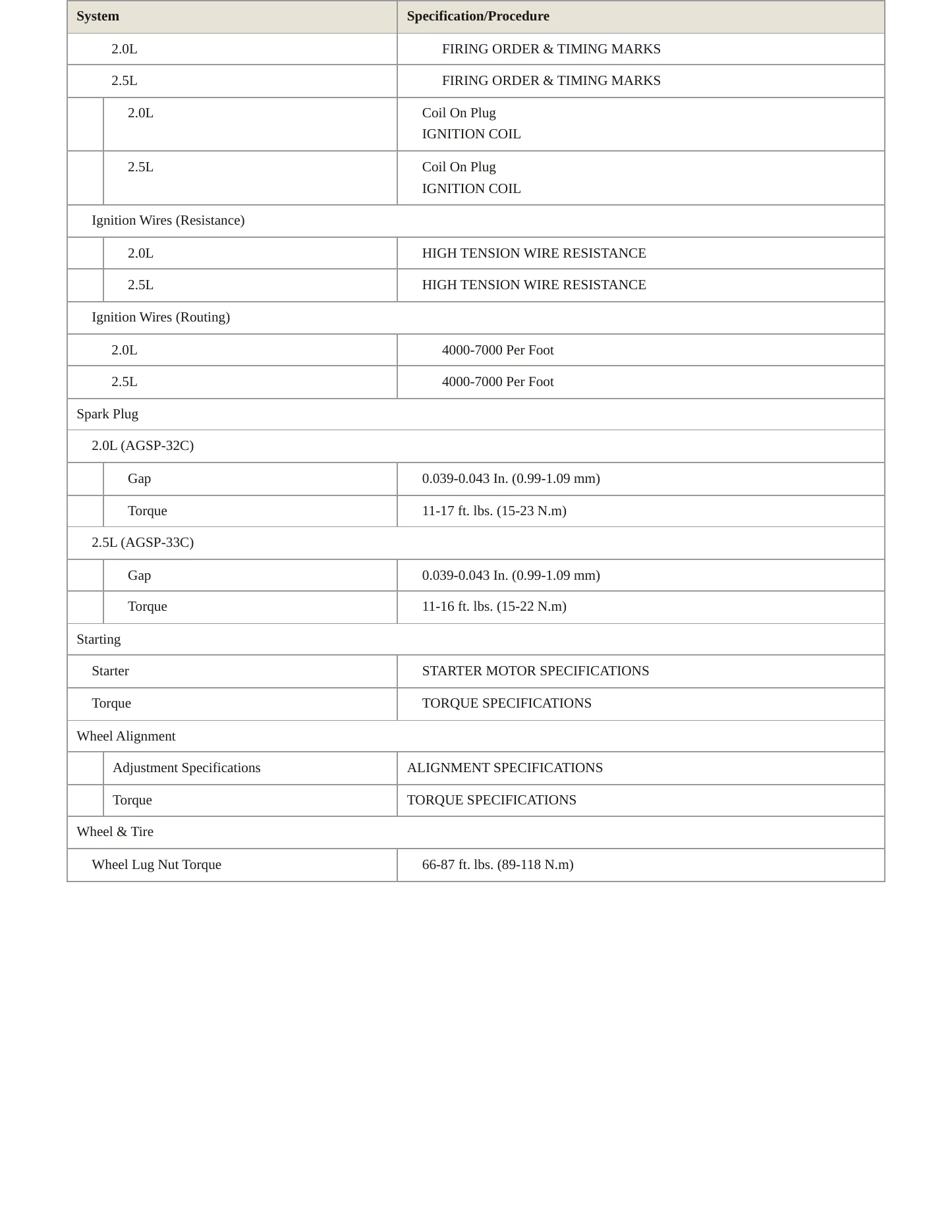 1996 Ford Probe Service and Repair Manual preview page 4