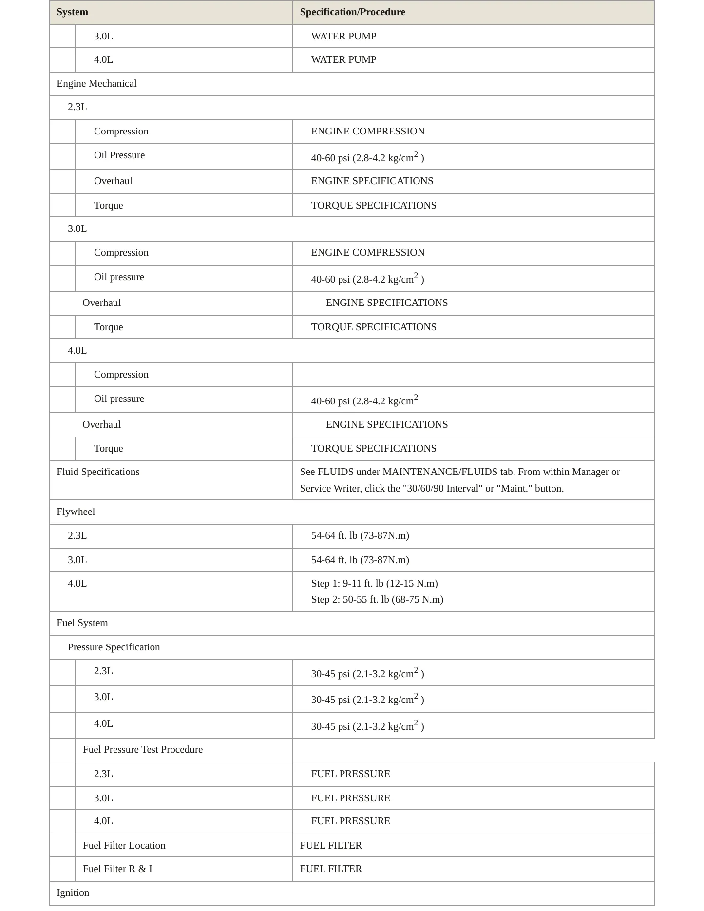 1996 Ford Ranger Service and Repair Manual preview page 3