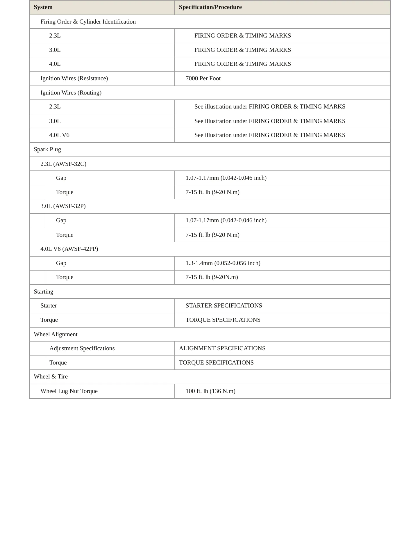 1996 Ford Ranger Service and Repair Manual preview page 4