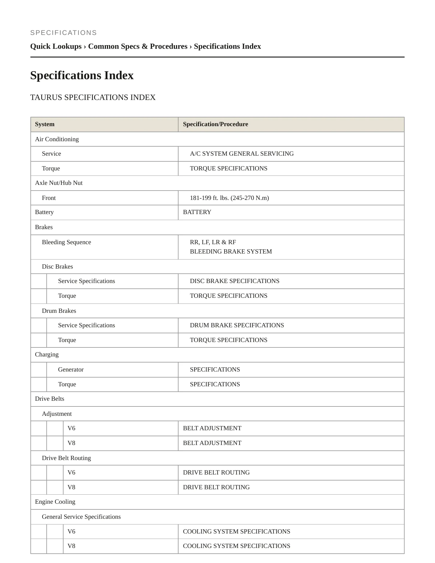 1996 Ford Taurus service manual page 2