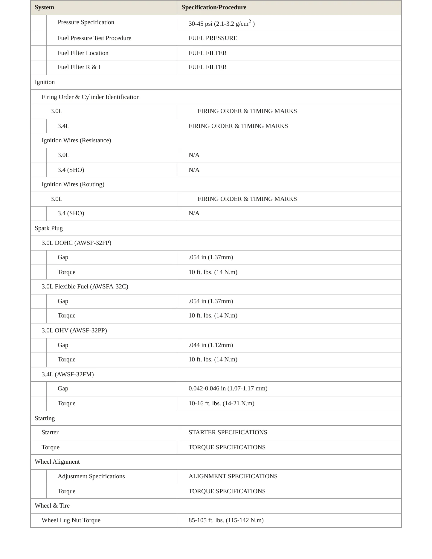 1996 Ford Taurus service manual page 4