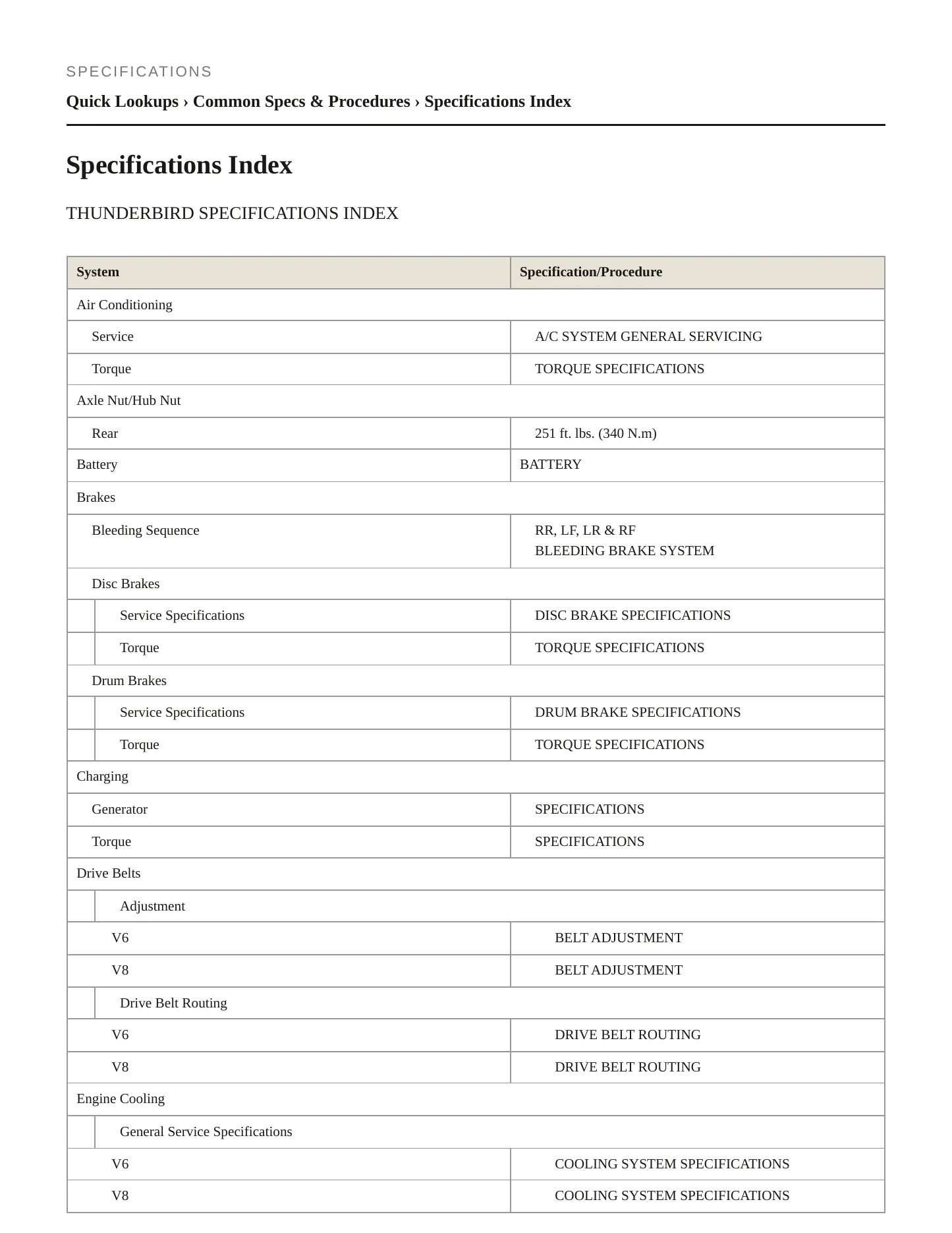 1996 Ford Thunderbird service manual page 2
