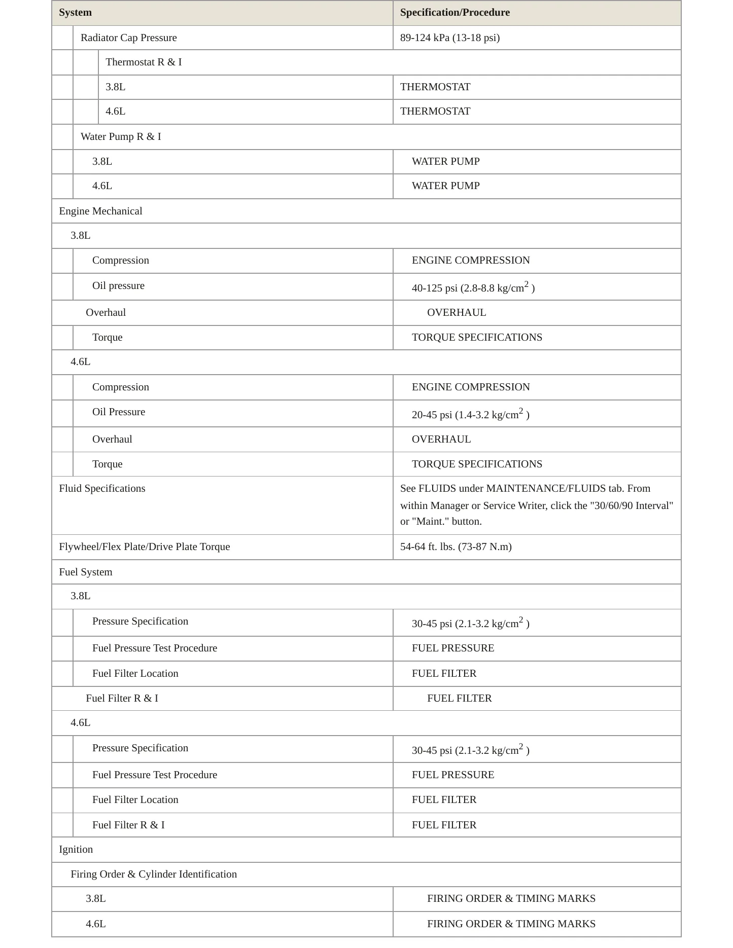 1996 Ford Thunderbird service manual page 3