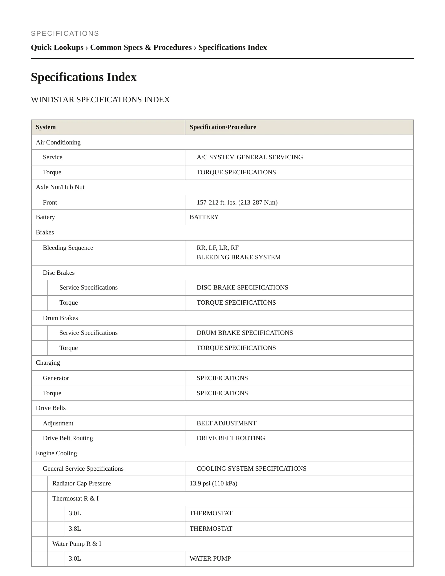 1996 Ford Windstar Service and Repair Manual preview page 2