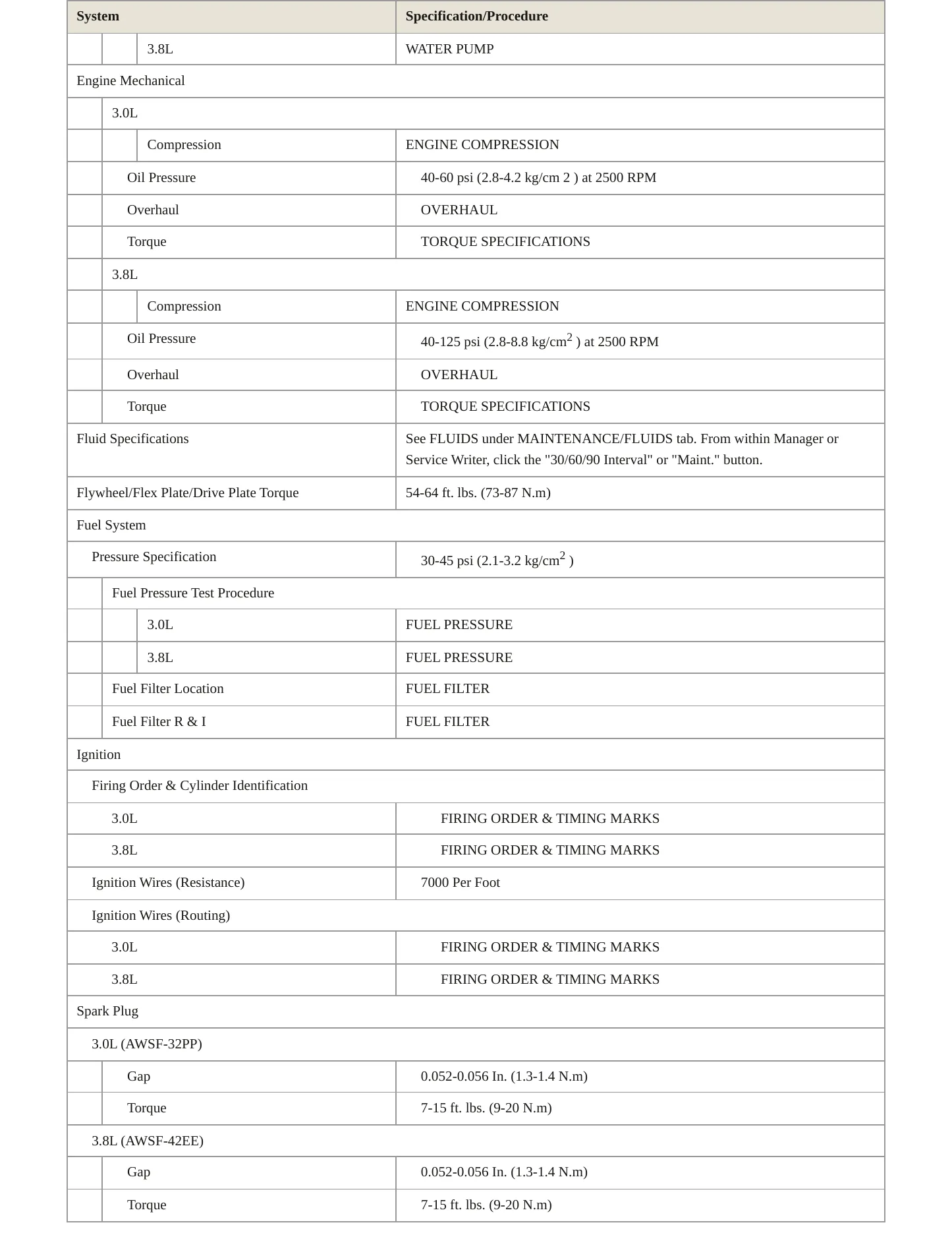 1996 Ford Windstar Service and Repair Manual preview page 3