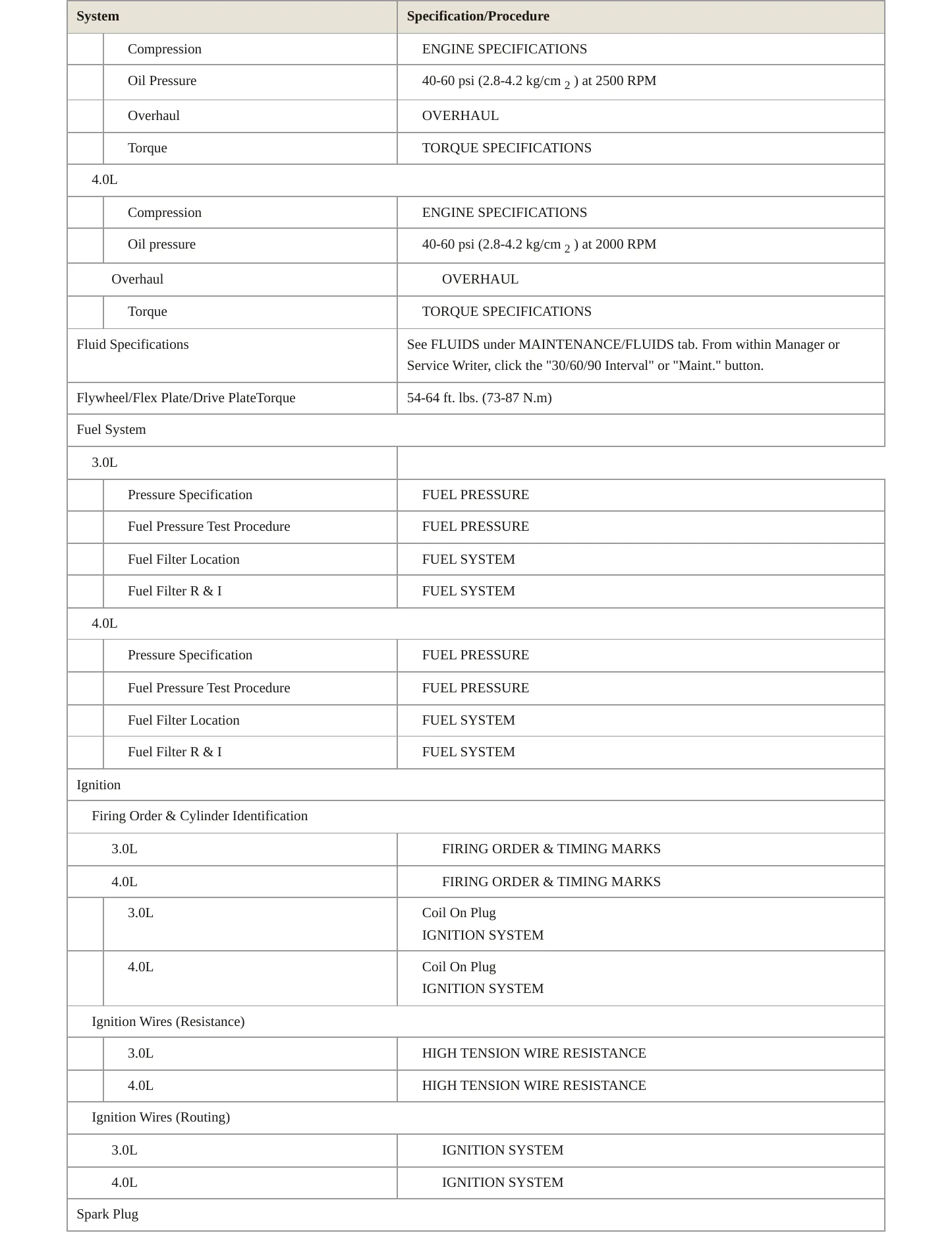 1997 Ford Aerostar service manual page 3