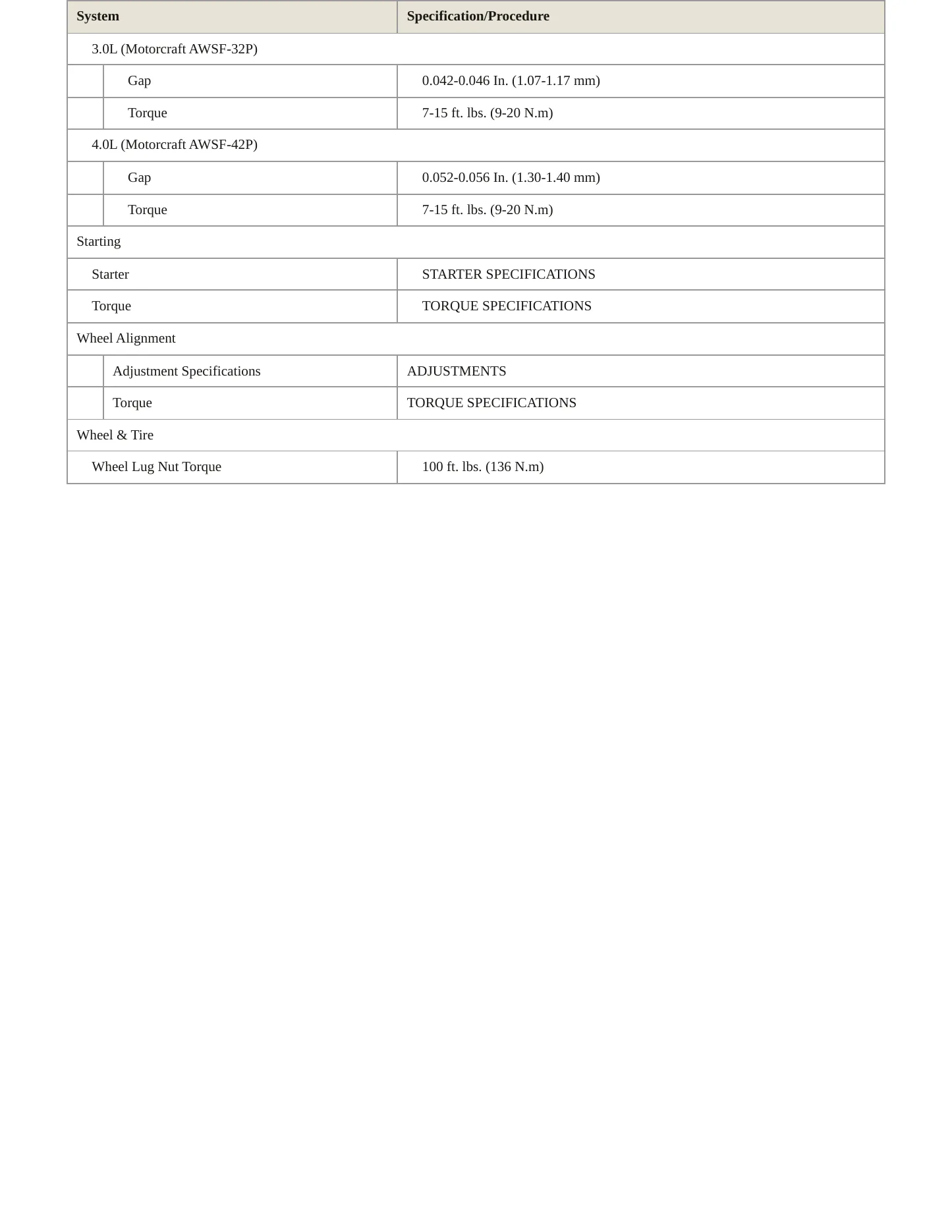 1997 Ford Aerostar service manual page 4