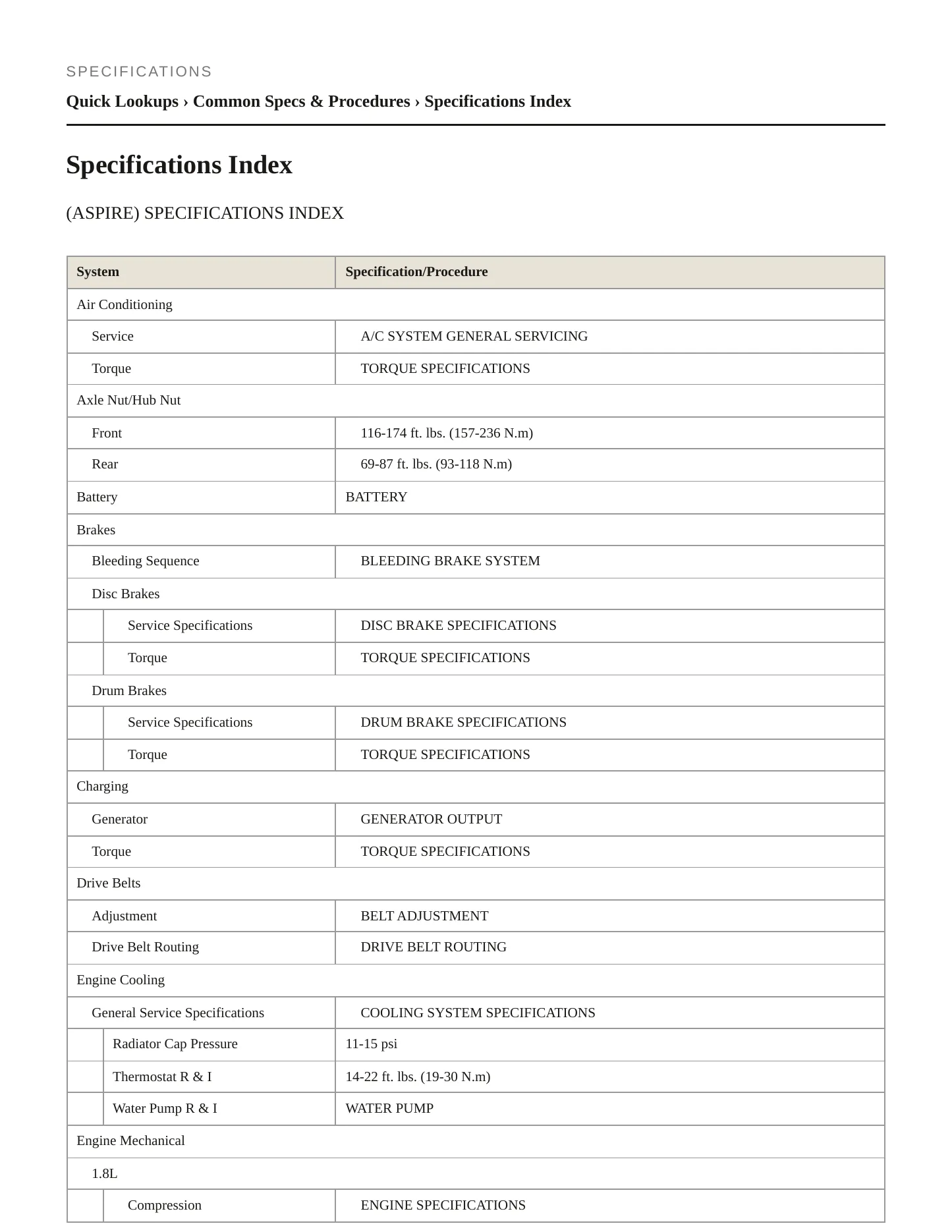 1997 Ford Aspire service manual page 2