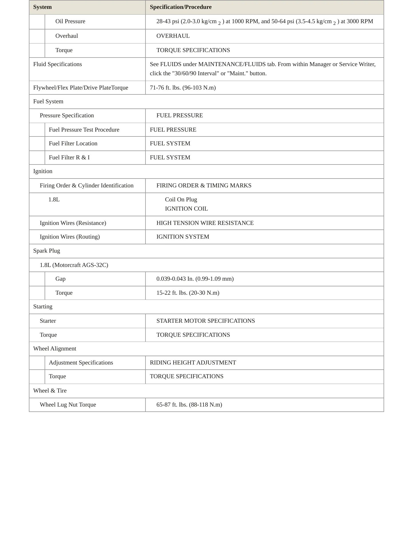 1997 Ford Aspire service manual page 3
