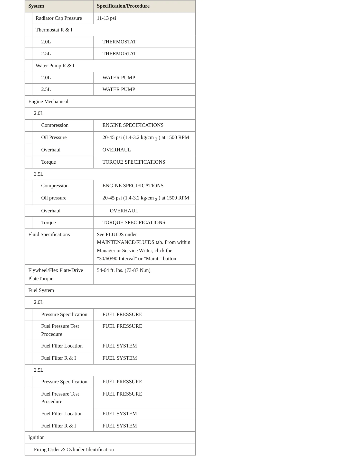 1997 Ford Contour service manual page 3