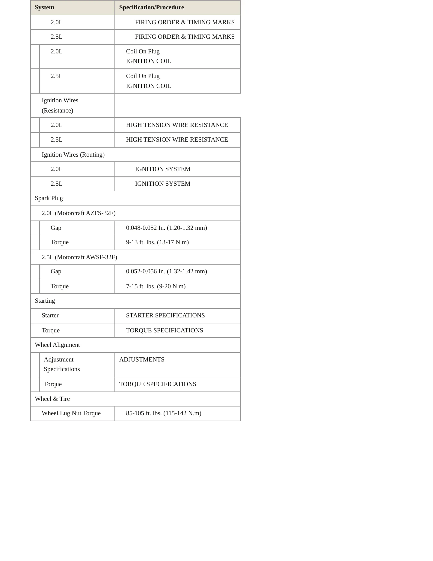 1997 Ford Contour service manual page 4