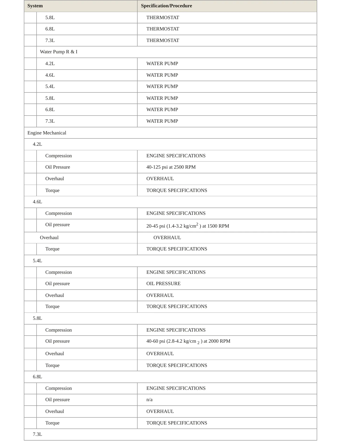 1997 Ford E-150 Econoline Club Wagon Service and Repair Manual preview page 3
