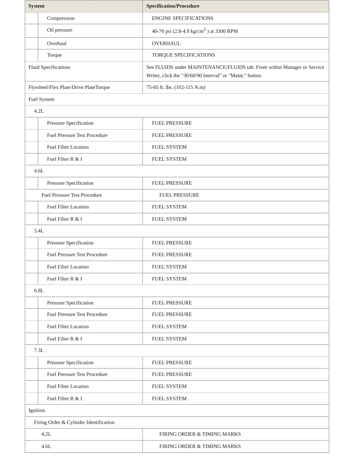 1997 Ford E-150 Econoline Club Wagon Service and Repair Manual preview page 4