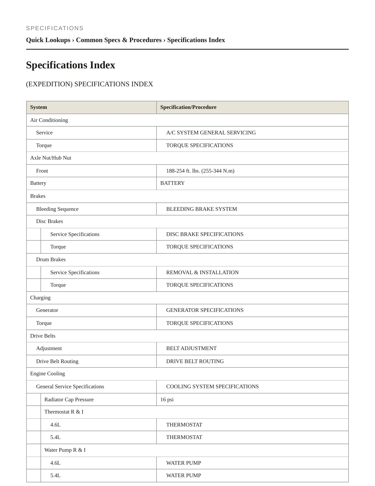 1997 Ford Expedition Service and Repair Manual preview page 2