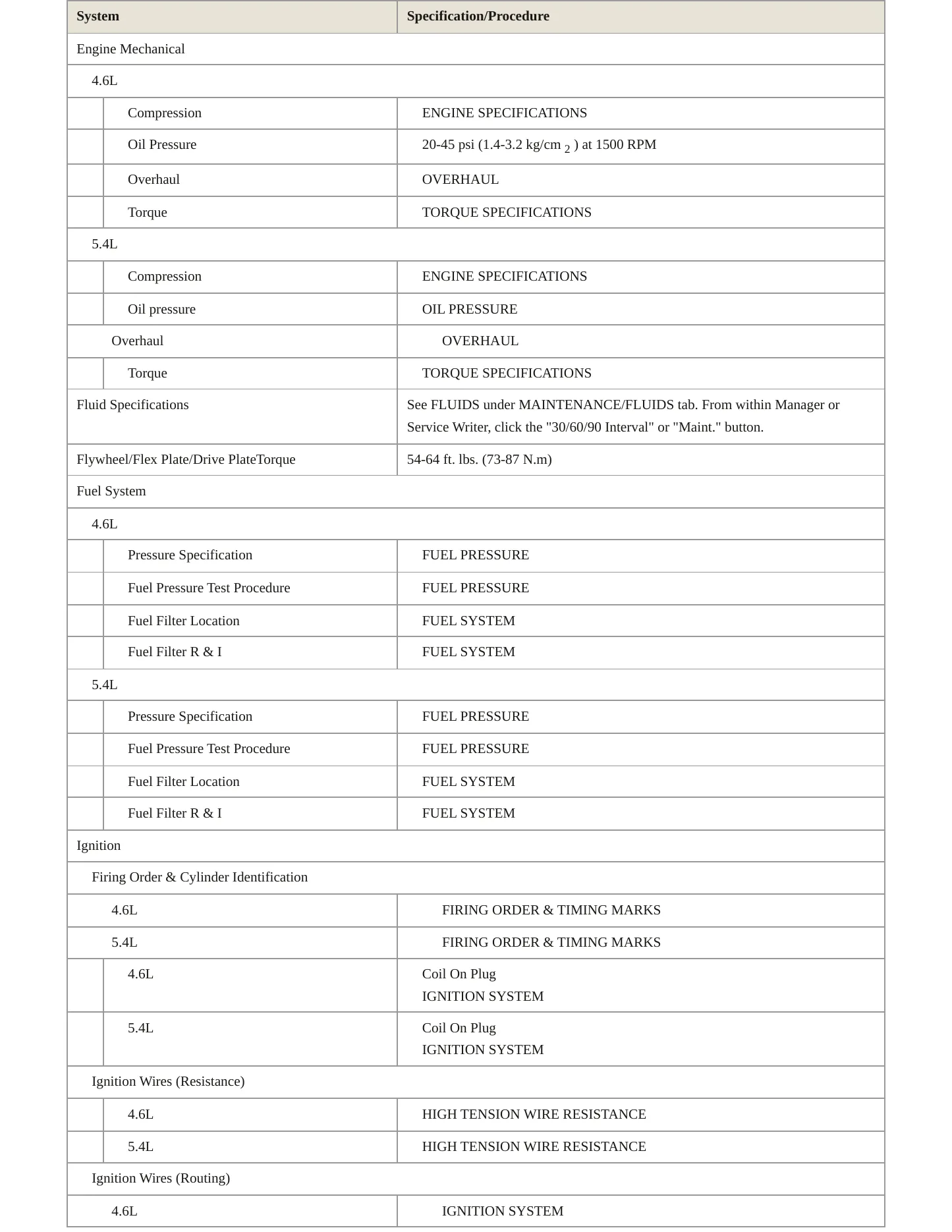 1997 Ford Expedition Service and Repair Manual preview page 3