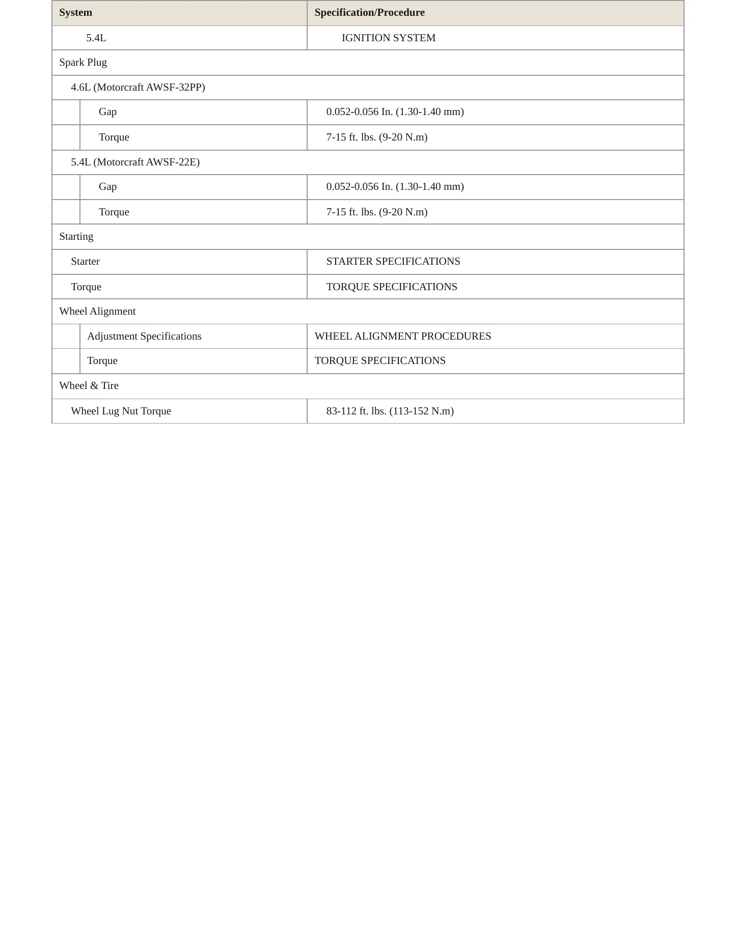 1997 Ford Expedition Service and Repair Manual preview page 4