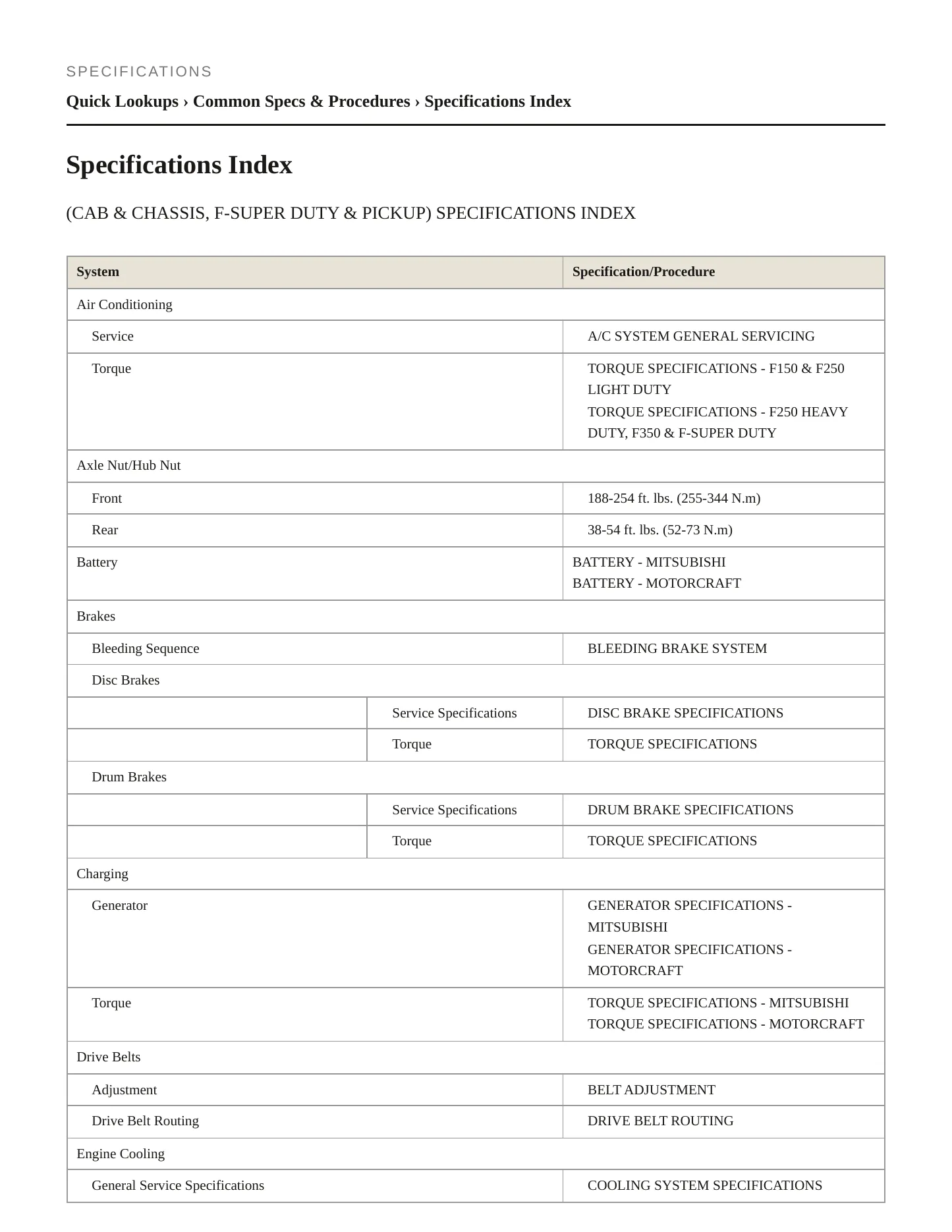 1997 Ford F-150 Service and Repair Manual preview page 2