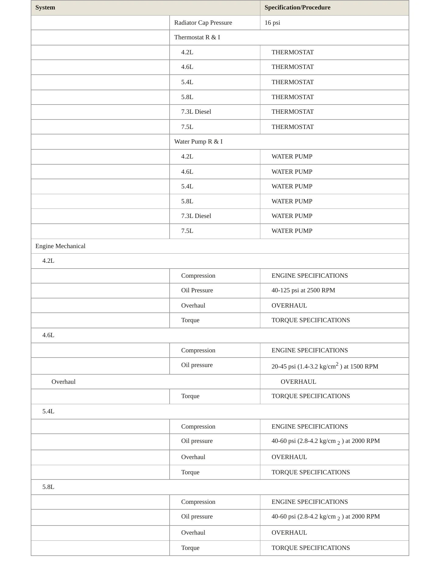 1997 Ford F-150 Service and Repair Manual preview page 3